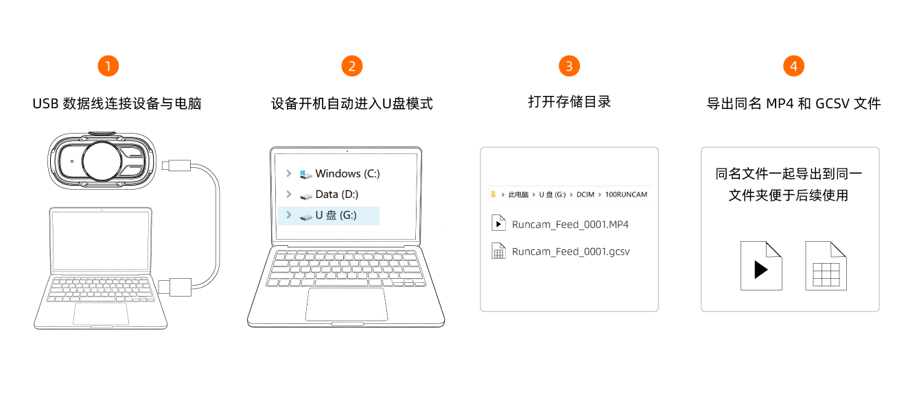 数据导出连接