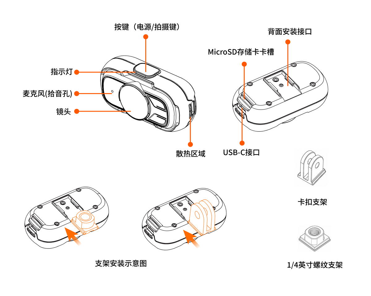 设备结构说明