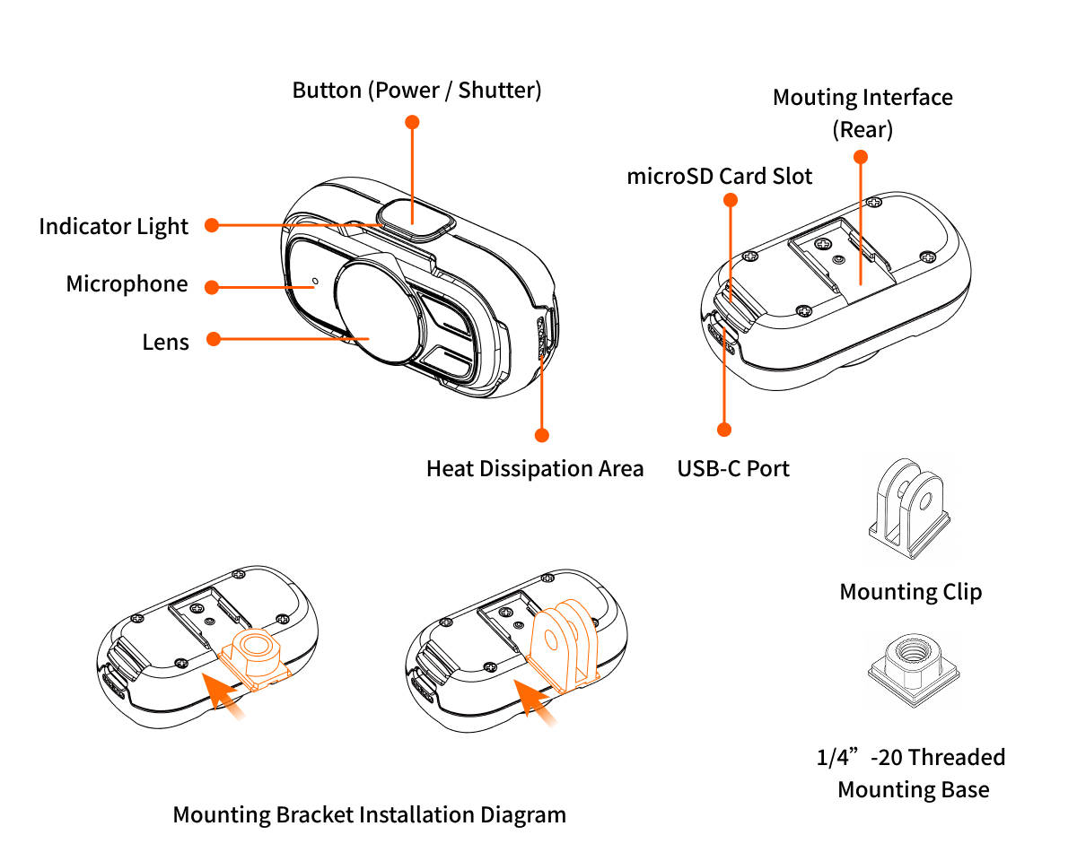 Device Overview