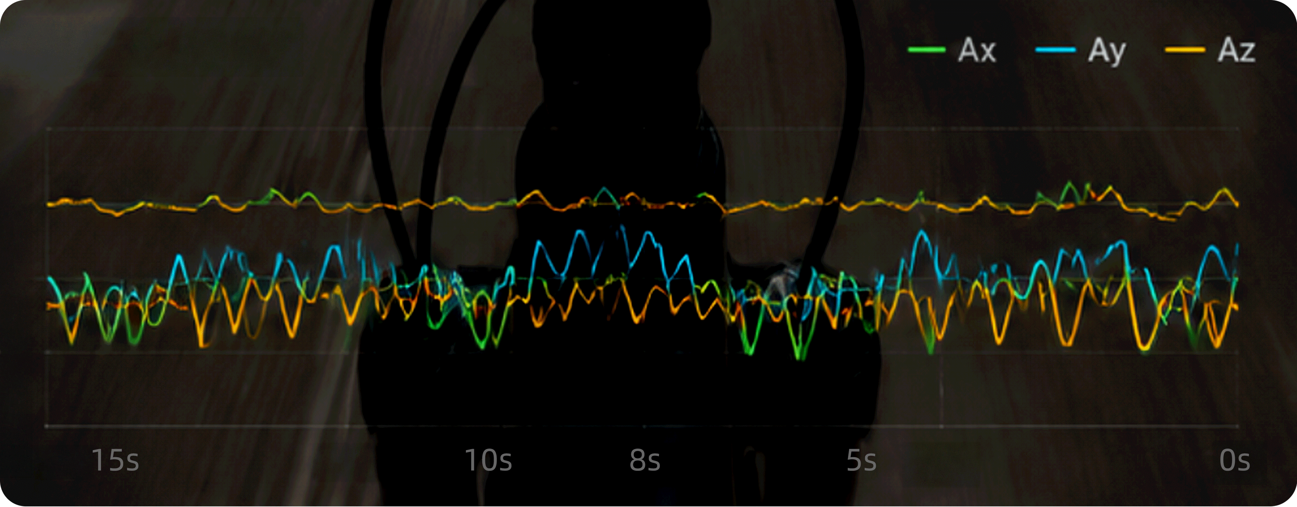 Synchronized video and motion data